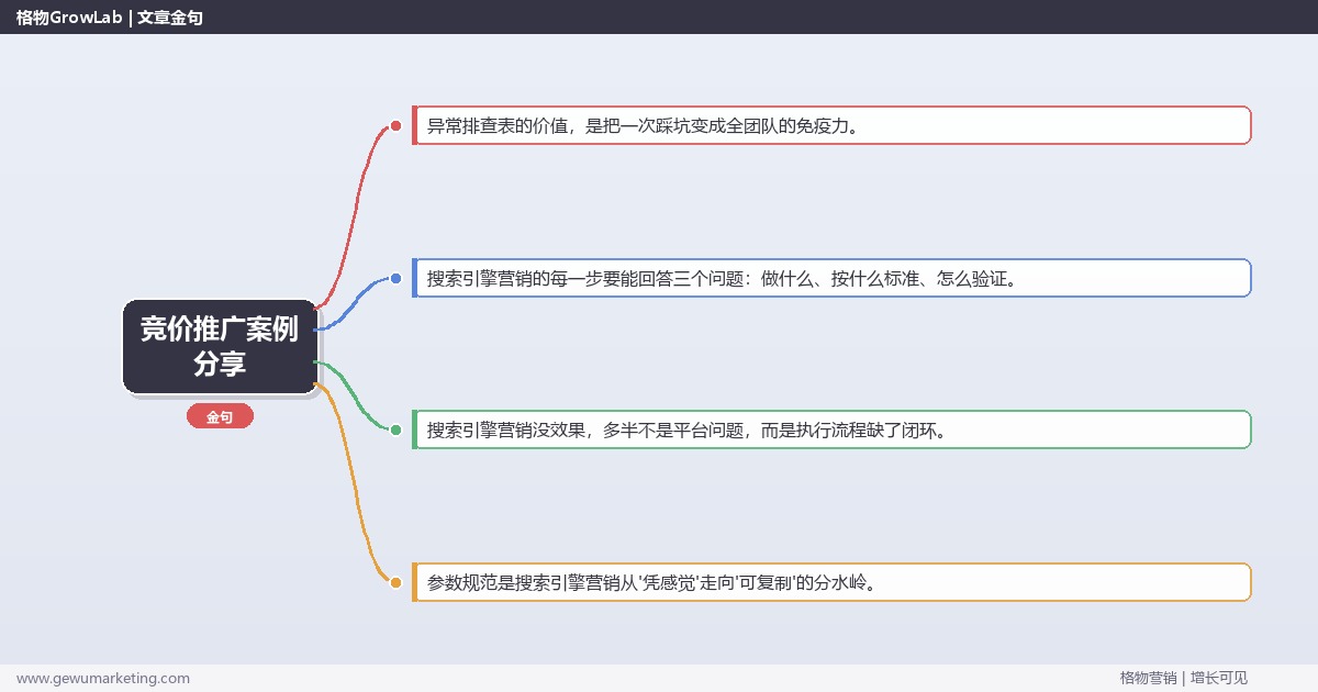 竞价推广案例分享：从0到1的完整落地执行手册（步骤/参数/工具/排查）