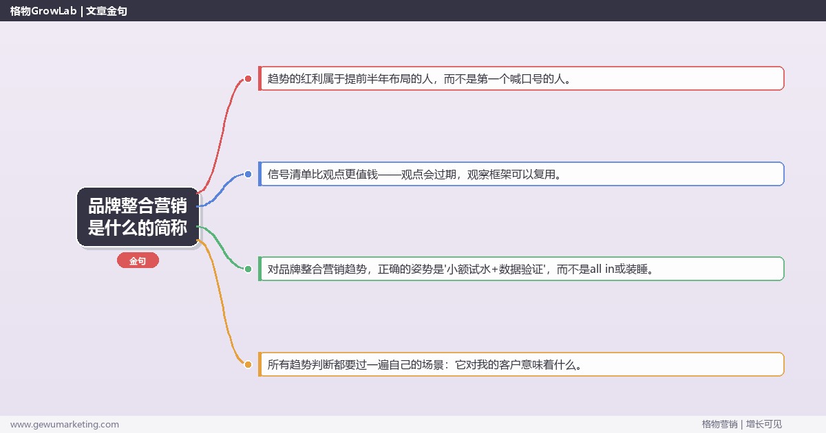 品牌整合营销是什么的简称：趋势研判与应对策略（信号+场景+决策框架）
