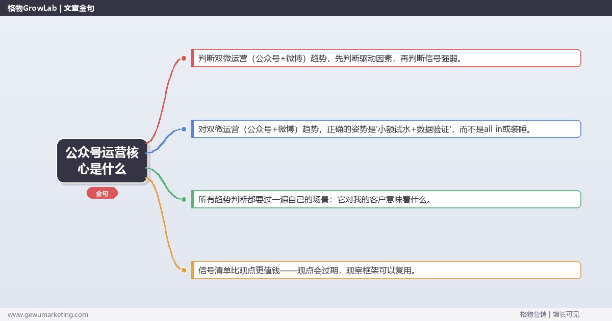 公众号运营核心是什么：趋势研判与应对策略（信号+场景+决策框架）