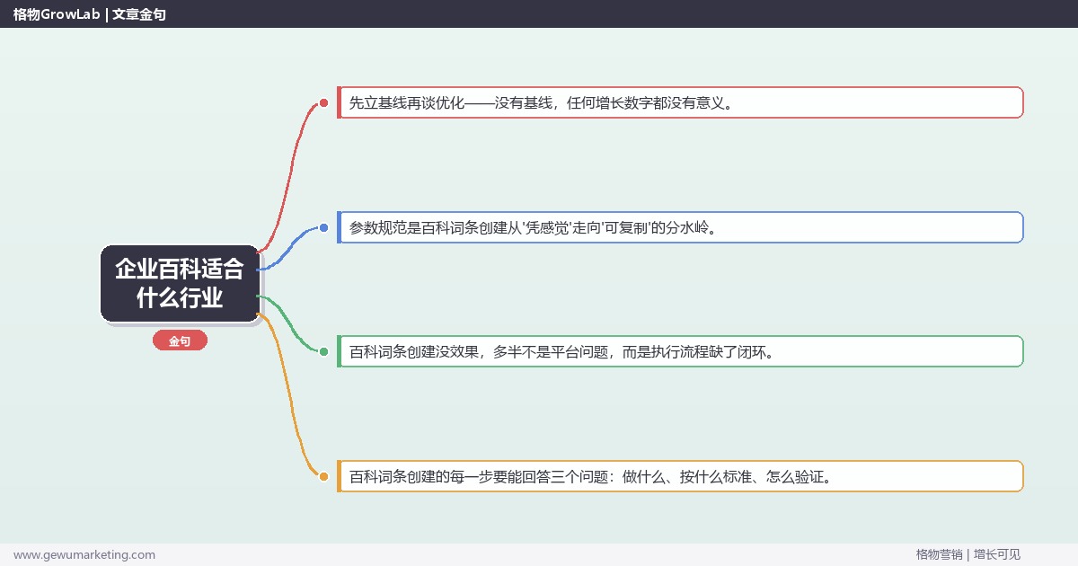 企业百科适合什么行业：从0到1的完整落地执行手册（步骤/参数/工具/排查）