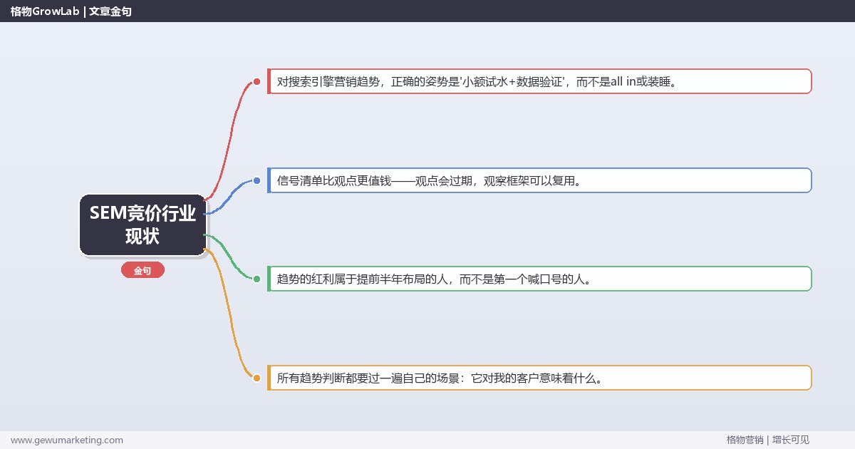 SEM竞价行业现状：趋势研判与应对策略（信号+场景+决策框架）