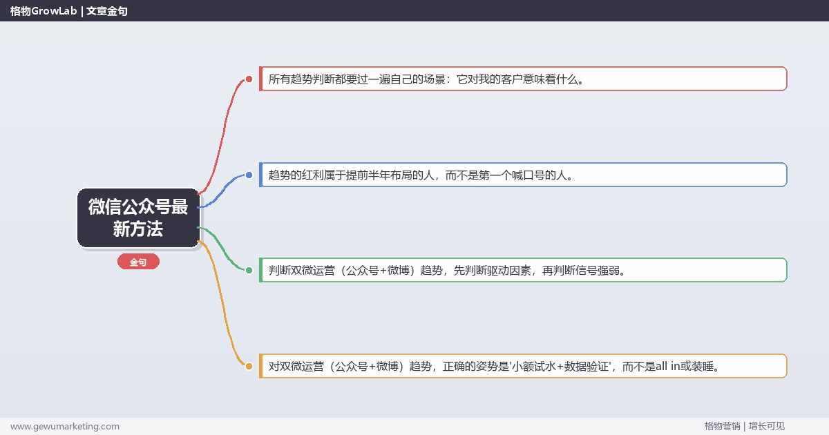 微信公众号最新方法：趋势研判与应对策略（信号+场景+决策框架）