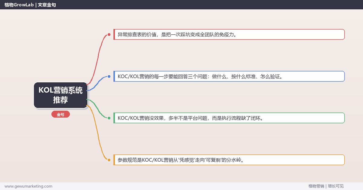 KOL营销系统推荐：从0到1的完整落地执行手册（步骤/参数/工具/排查）