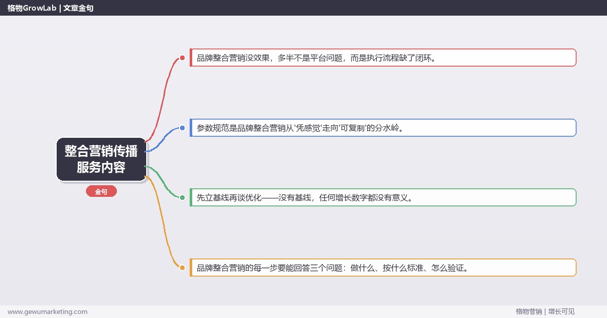 整合营销传播服务内容：从0到1的完整落地执行手册（步骤/参数/工具/排查）