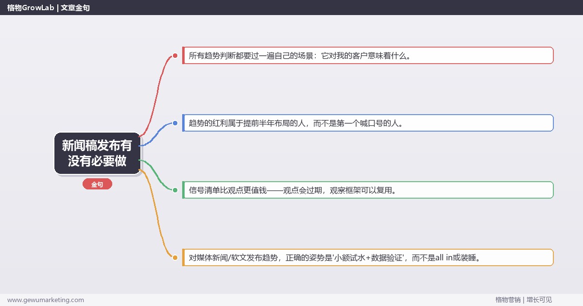 新闻稿发布有没有必要做：趋势研判与应对策略（信号+场景+决策框架）