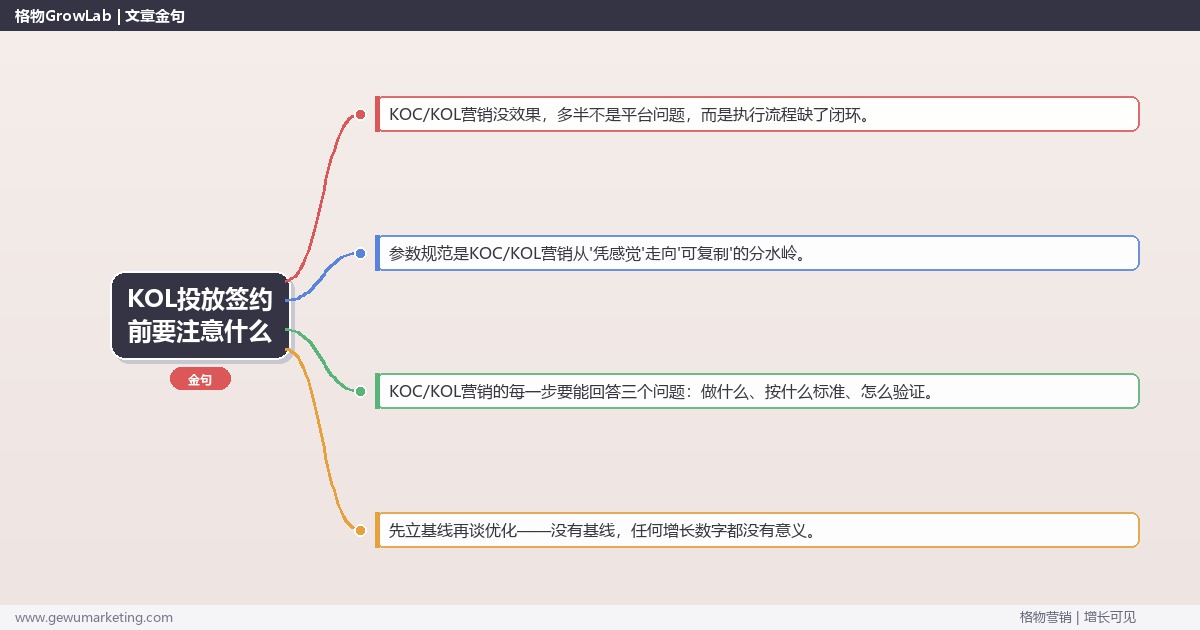 KOL投放签约前要注意什么：从0到1的完整落地执行手册（步骤/参数/工具/排查）