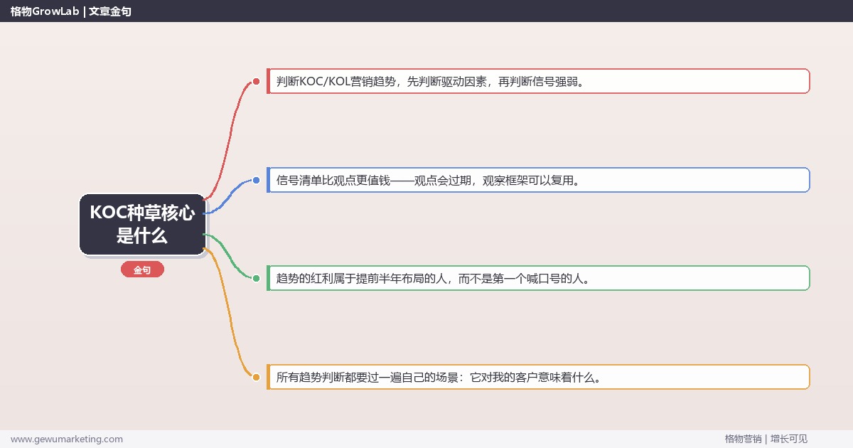 KOC种草核心是什么：趋势研判与应对策略（信号+场景+决策框架）