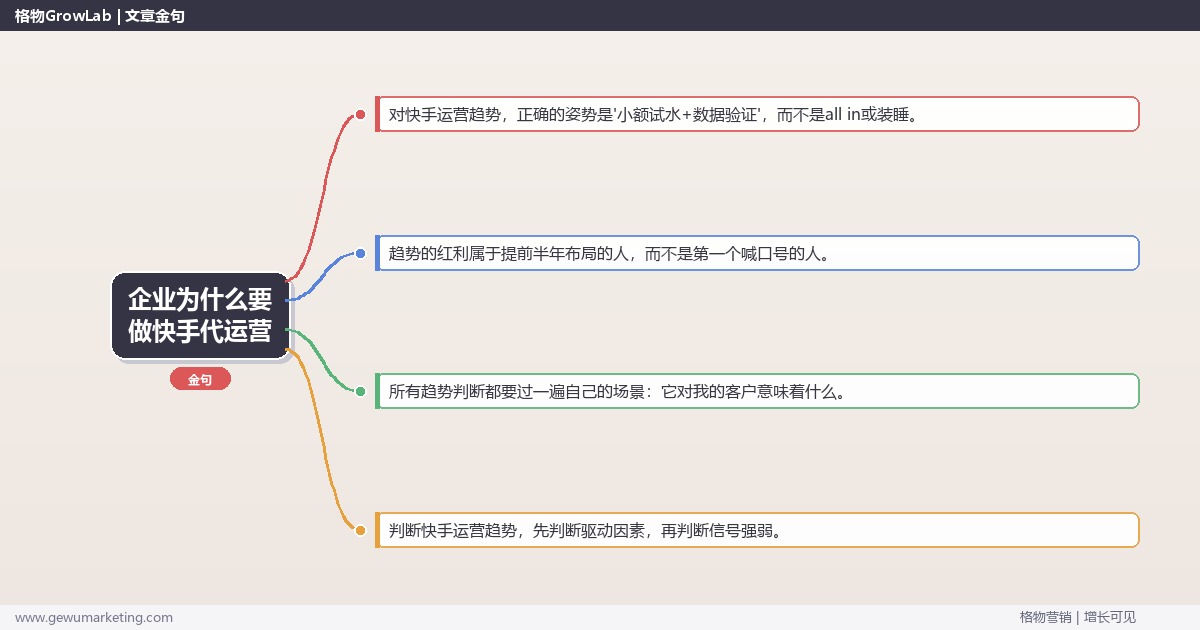 企业为什么要做快手代运营：趋势研判与应对策略（信号+场景+决策框架）