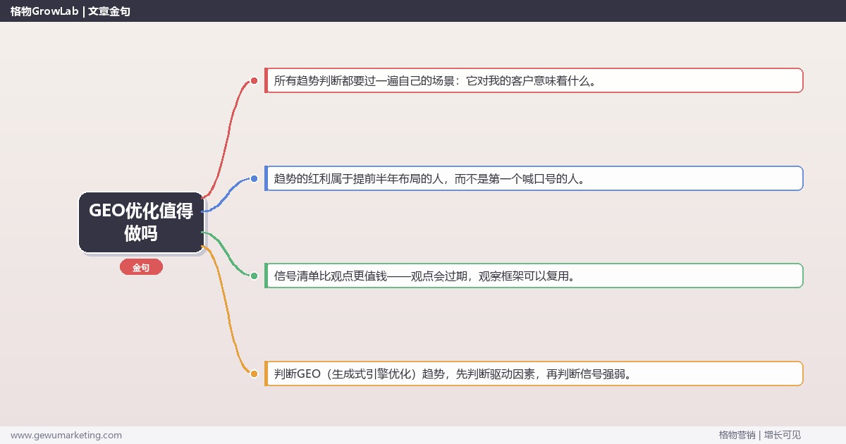 GEO优化值得做吗：趋势研判与应对策略（信号+场景+决策框架）