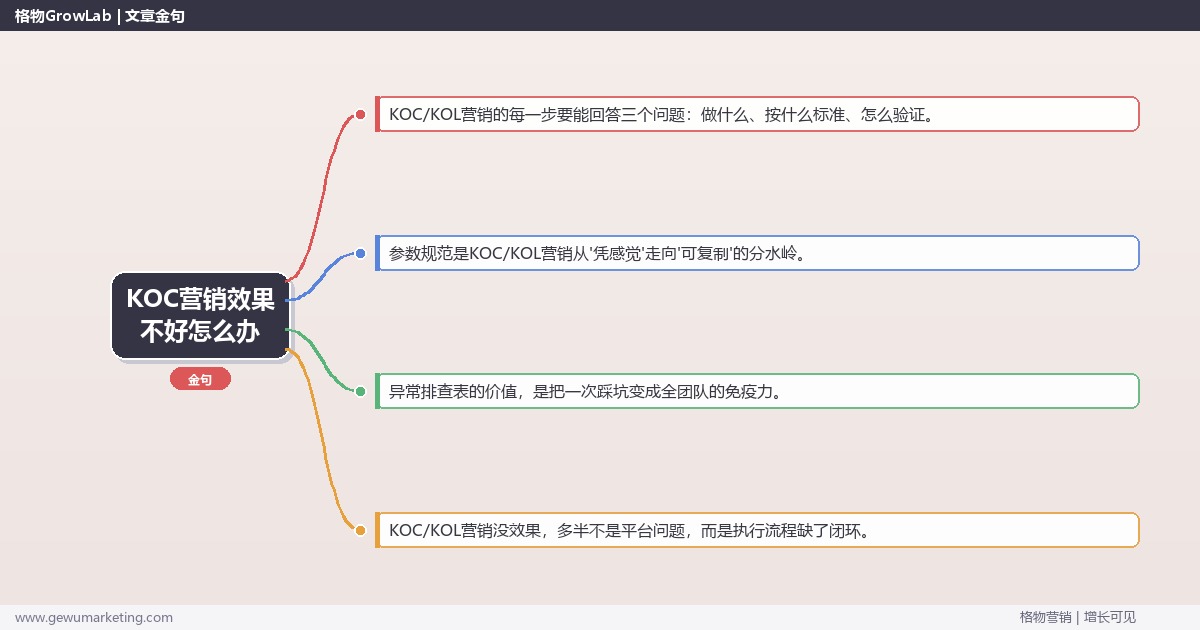 KOC营销效果不好怎么办：从0到1的完整落地执行手册（步骤/参数/工具/排查）