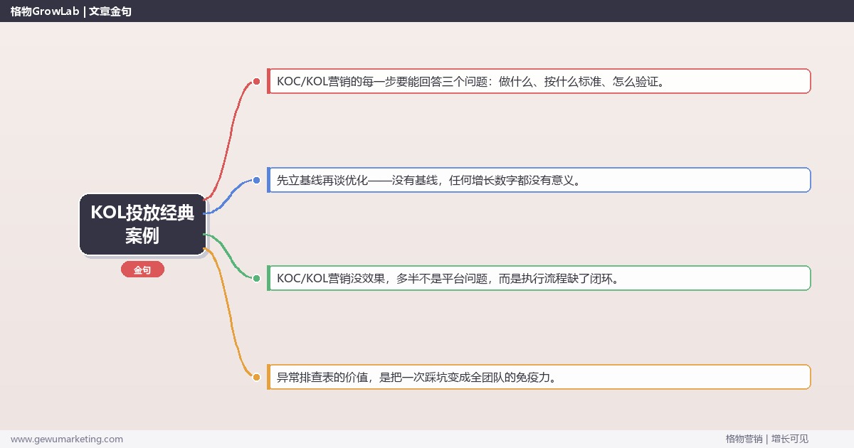 KOL投放经典案例：从0到1的完整落地执行手册（步骤/参数/工具/排查）