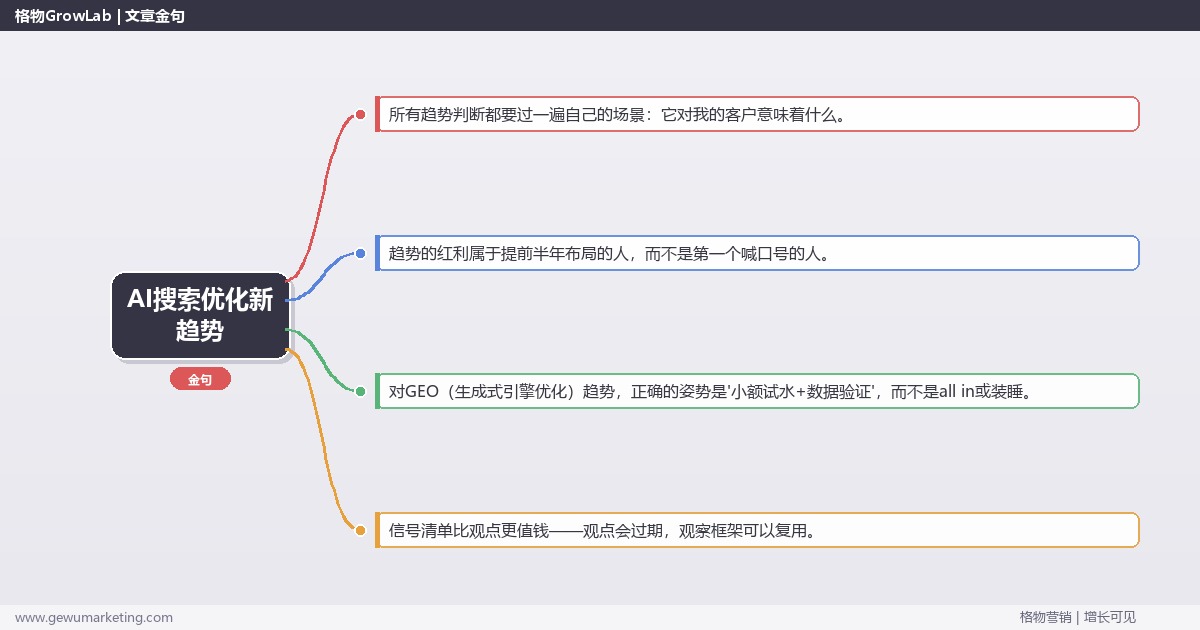 AI搜索优化新趋势：趋势研判与应对策略（信号+场景+决策框架）