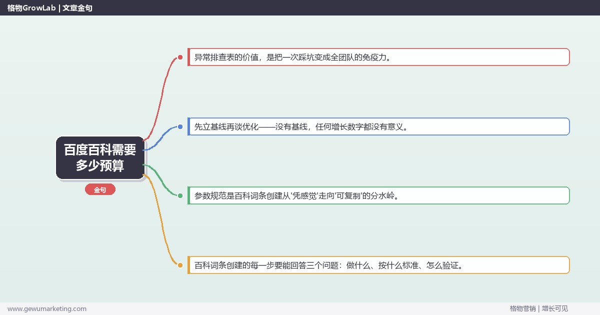 百度百科需要多少预算：从0到1的完整落地执行手册（步骤/参数/工具/排查）