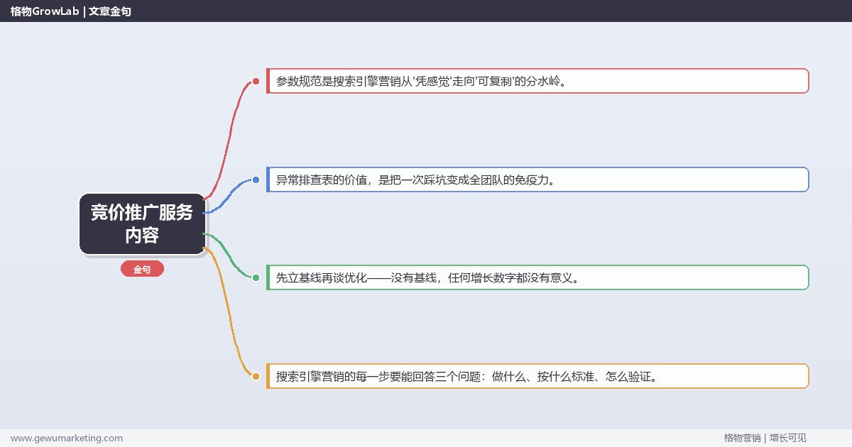 竞价推广服务内容：从0到1的完整落地执行手册（步骤/参数/工具/排查）