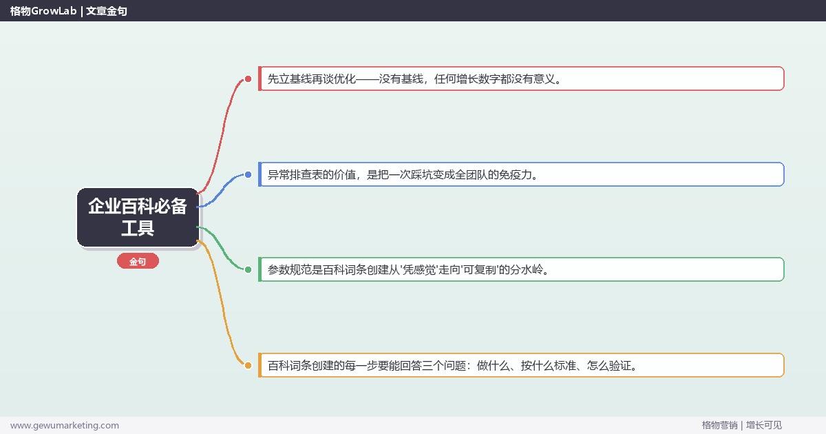 企业百科必备工具：从0到1的完整落地执行手册（步骤/参数/工具/排查）