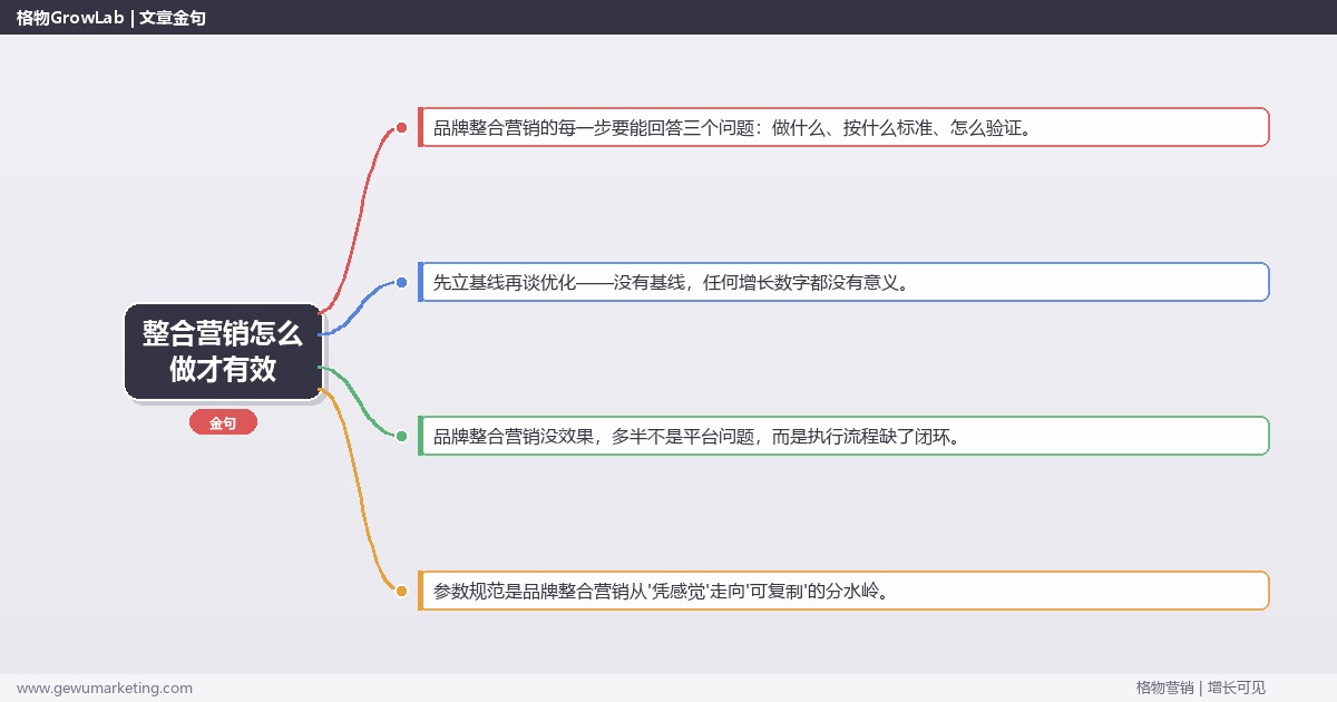 整合营销怎么做才有效：从0到1的完整落地执行手册（步骤/参数/工具/排查）