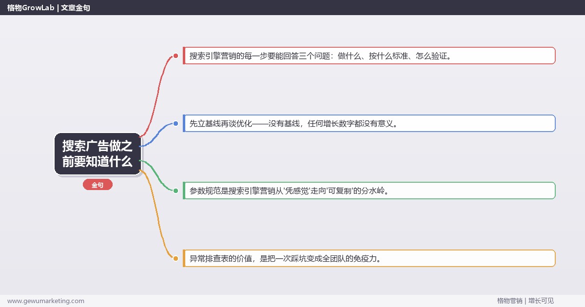 搜索广告做之前要知道什么：从0到1的完整落地执行手册（步骤/参数/工具/排查）