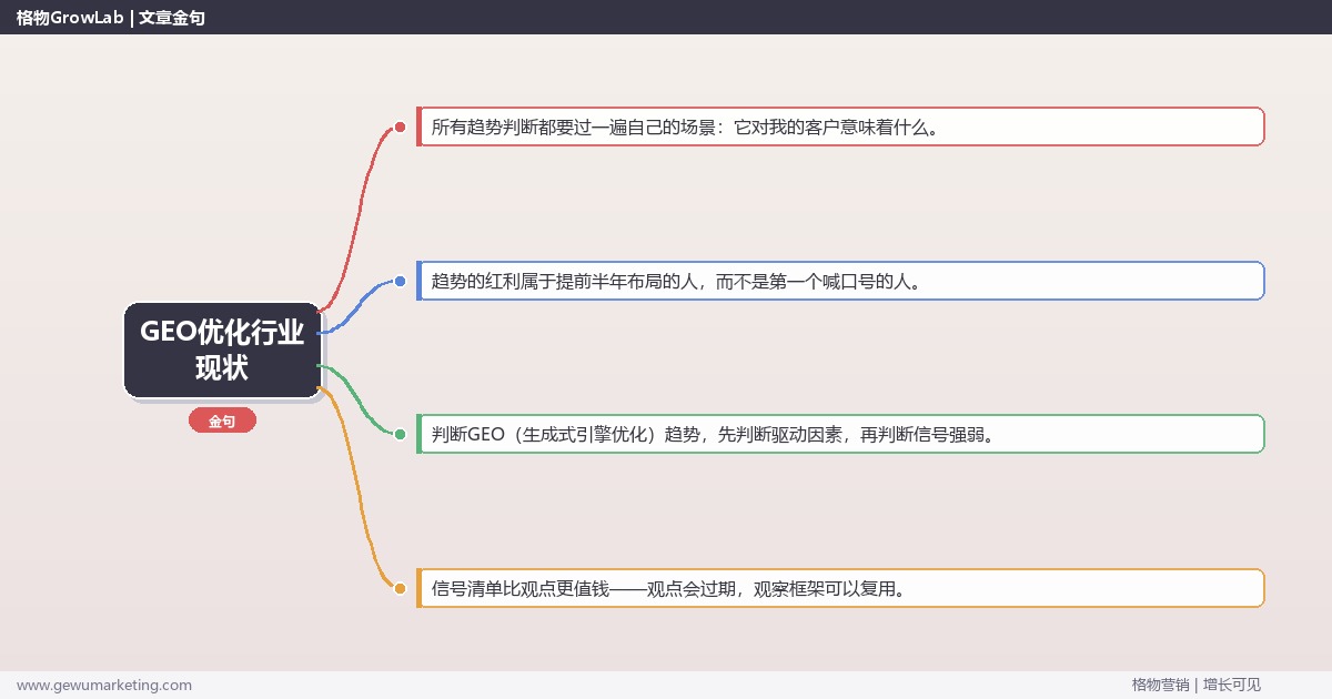GEO优化行业现状：趋势研判与应对策略（信号+场景+决策框架）