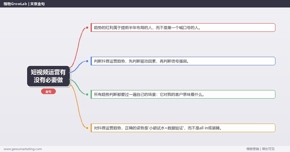 短视频运营有没有必要做：趋势研判与应对策略（信号+场景+决策框架）