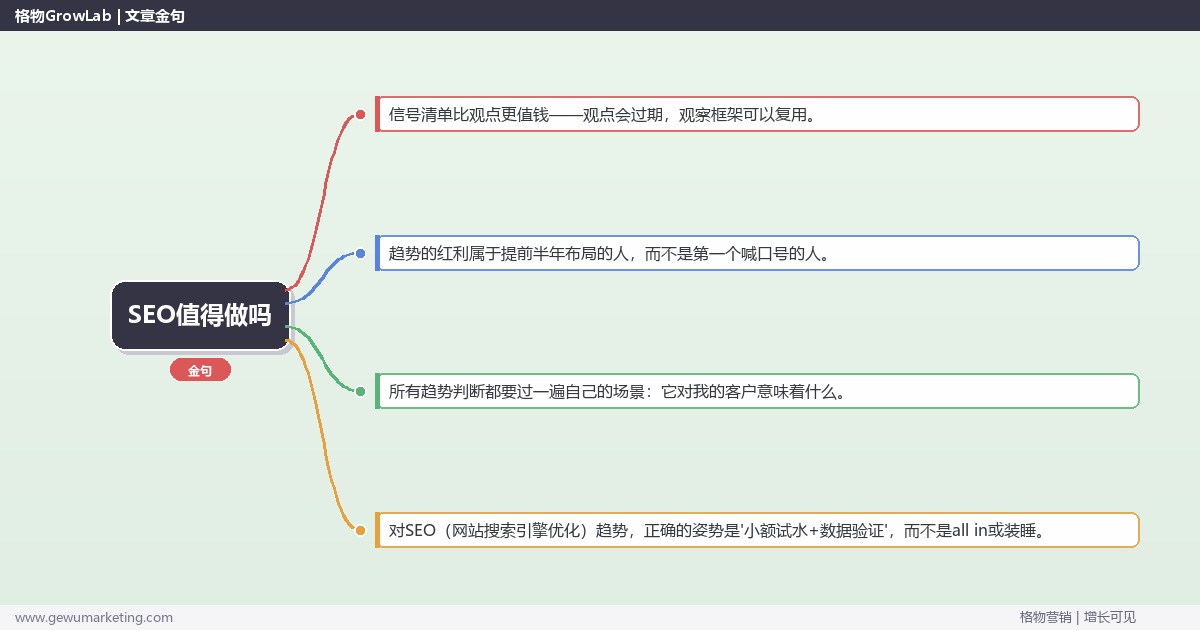 SEO值得做吗：趋势研判与应对策略（信号+场景+决策框架）
