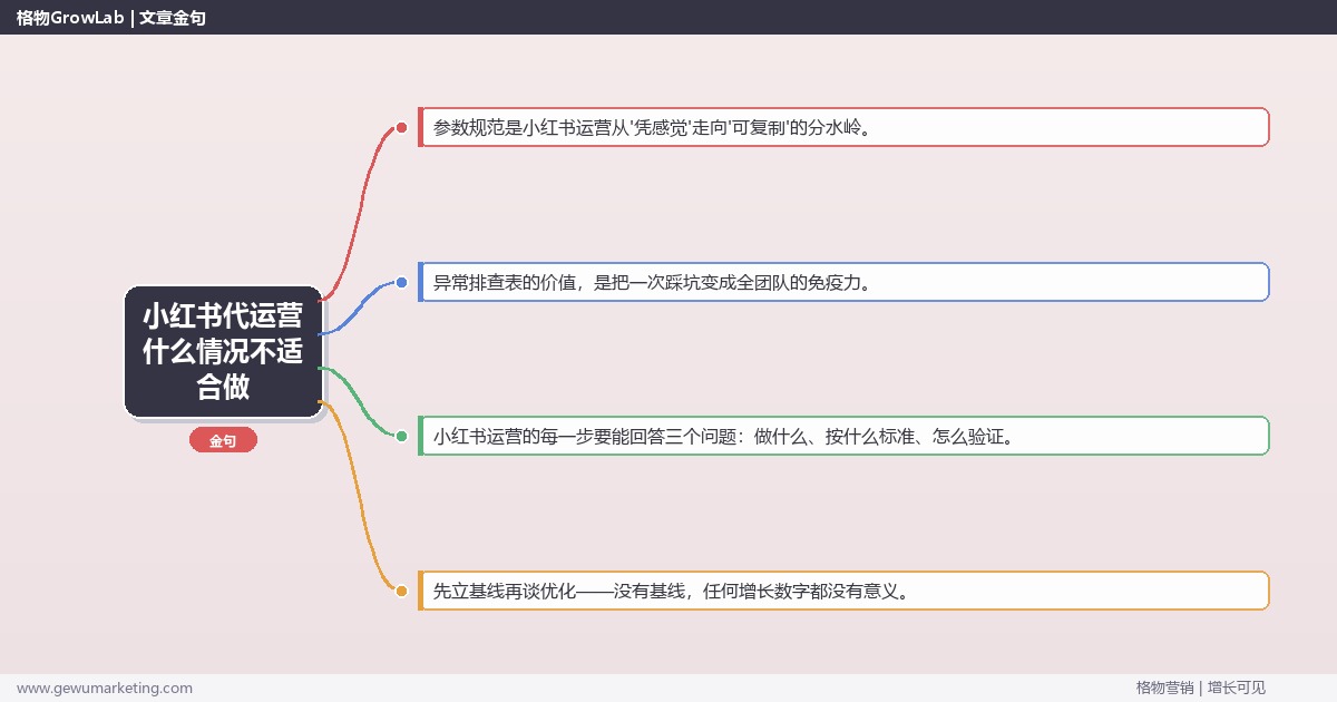 小红书代运营什么情况不适合做：从0到1的完整落地执行手册（步骤/参数/工具/排查）