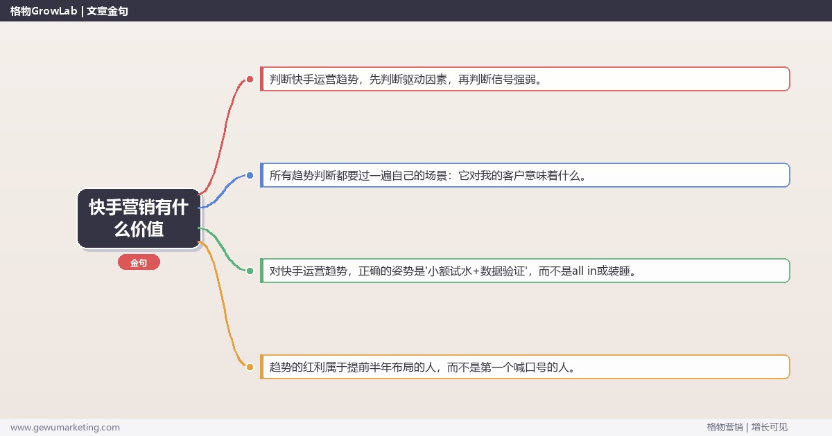 快手营销有什么价值：趋势研判与应对策略（信号+场景+决策框架）