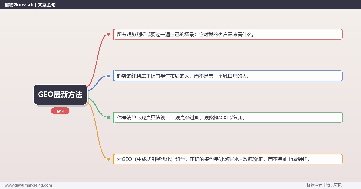 GEO最新方法：趋势研判与应对策略（信号+场景+决策框架）
