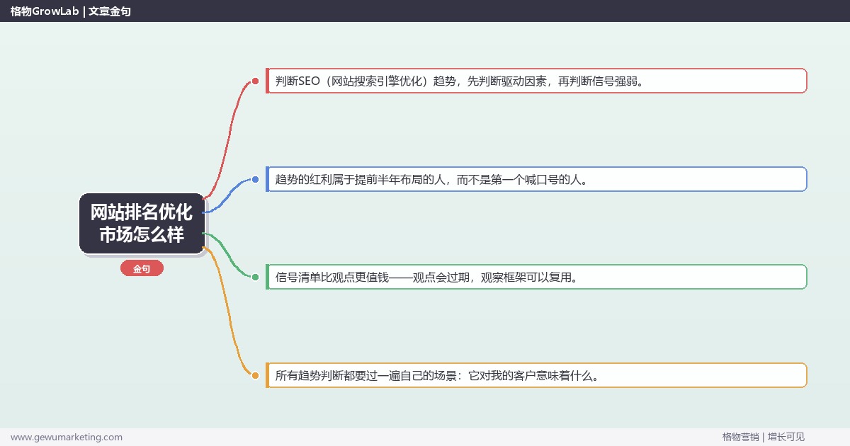 网站排名优化市场怎么样：趋势研判与应对策略（信号+场景+决策框架）