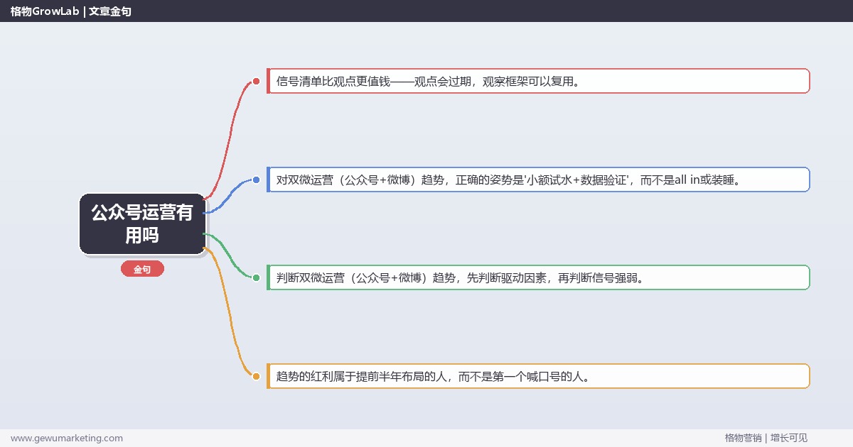 公众号运营有用吗：趋势研判与应对策略（信号+场景+决策框架）