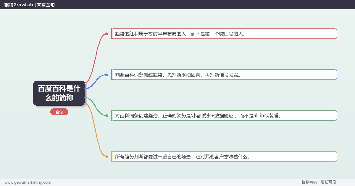 百度百科是什么的简称：趋势研判与应对策略（信号+场景+决策框架）