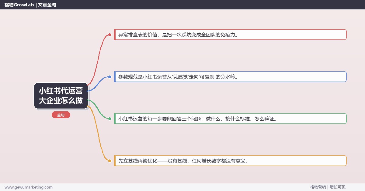 小红书代运营大企业怎么做：从0到1的完整落地执行手册（步骤/参数/工具/排查）