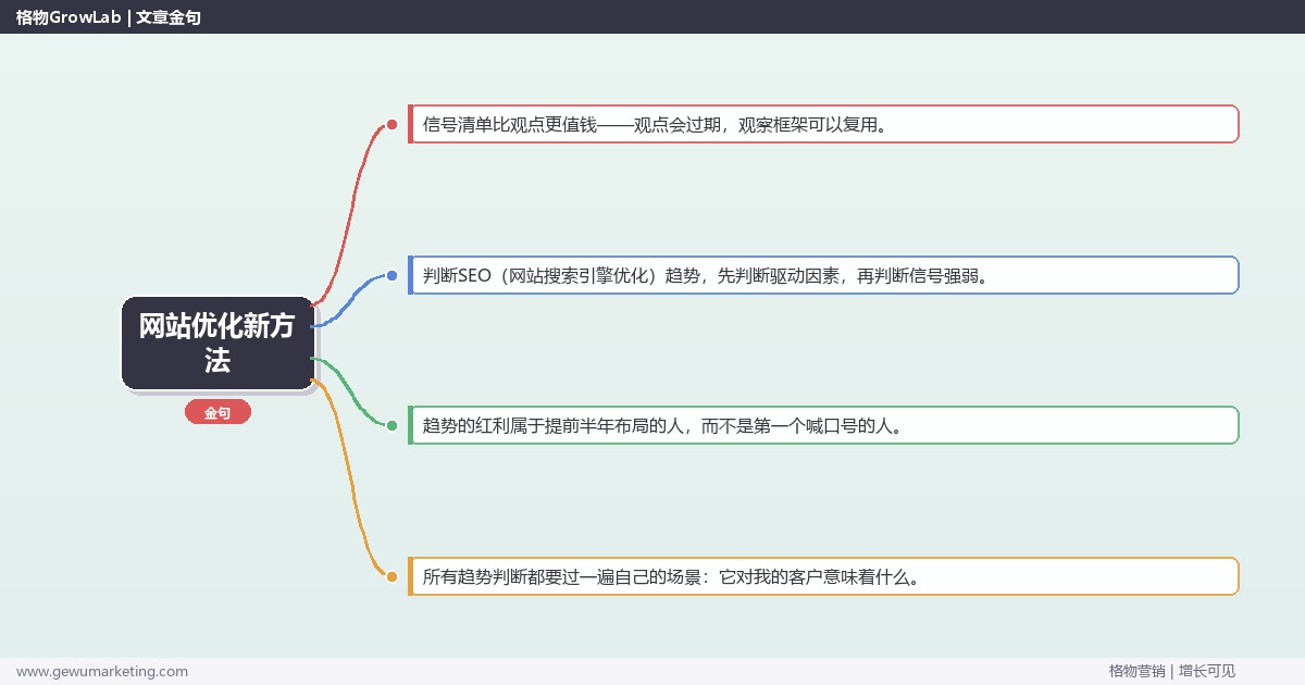 网站优化新方法：趋势研判与应对策略（信号+场景+决策框架）