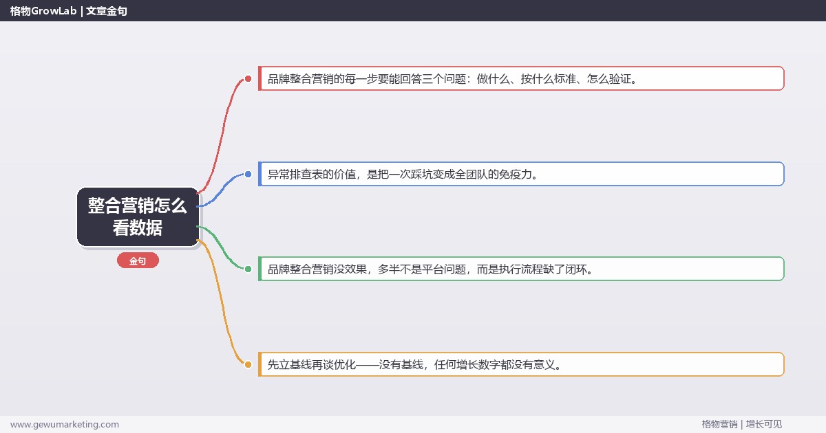 整合营销怎么看数据：从0到1的完整落地执行手册（步骤/参数/工具/排查）