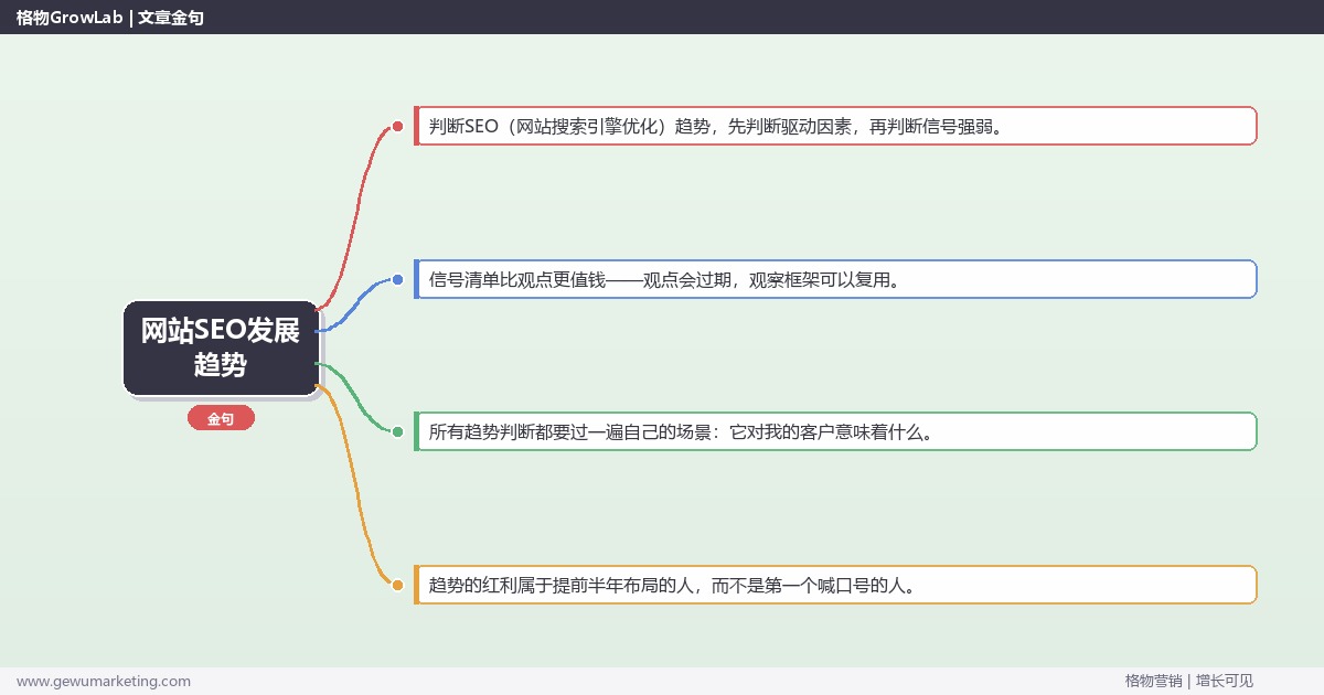 网站SEO发展趋势：趋势研判与应对策略（信号+场景+决策框架）