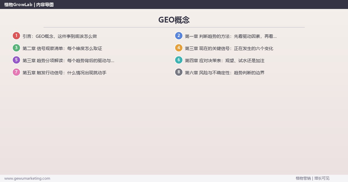 GEO概念:趋势研判与应对策略(信号+场景+决策框架) GEO概念:趋势研判与应对策略(信号+场景+决策框架)