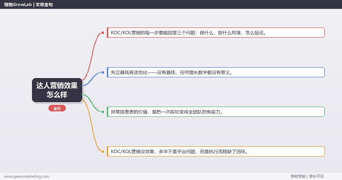 达人营销效果怎么样：从0到1的完整落地执行手册（步骤/参数/工具/排查）