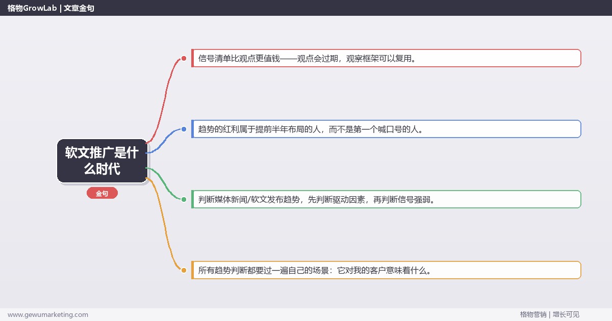 软文推广是什么时代：趋势研判与应对策略（信号+场景+决策框架）
