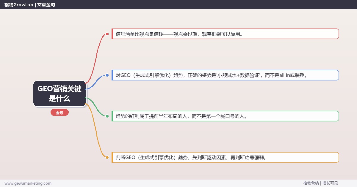 GEO营销关键是什么：趋势研判与应对策略（信号+场景+决策框架）