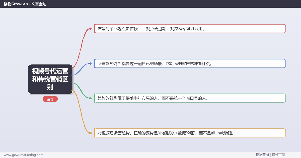 视频号代运营和传统营销区别：趋势研判与应对策略（信号+场景+决策框架）
