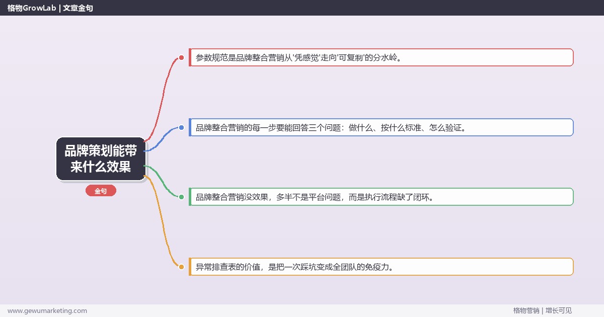 品牌策划能带来什么效果：从0到1的完整落地执行手册（步骤/参数/工具/排查）