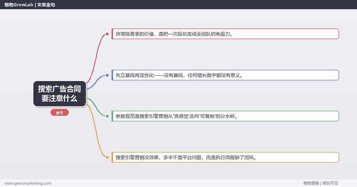 搜索广告合同要注意什么：从0到1的完整落地执行手册（步骤/参数/工具/排查）