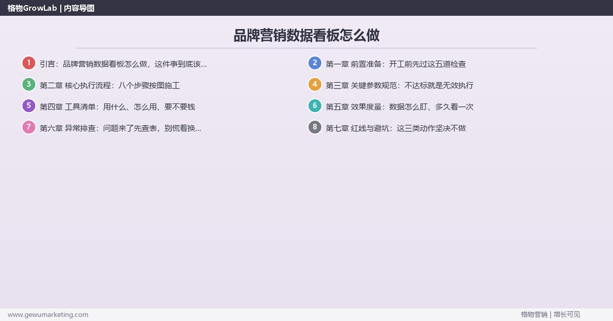 品牌营销数据看板怎么做：从0到1的完整落地执行手册（步骤/参数/工具/排查）