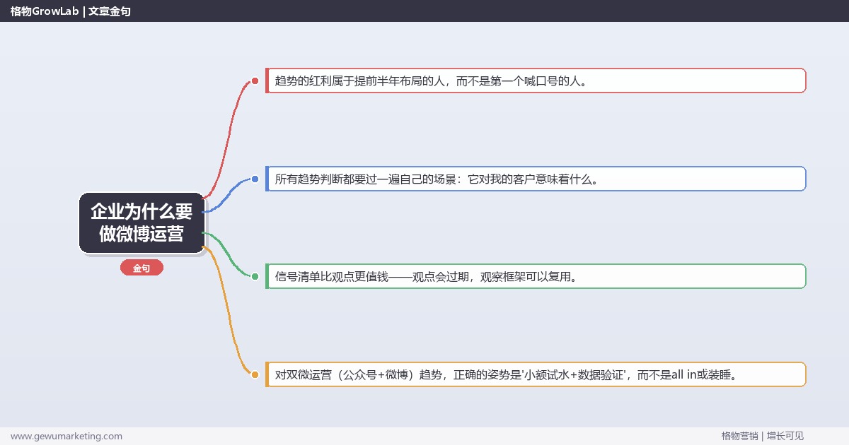 企业为什么要做微博运营：趋势研判与应对策略（信号+场景+决策框架）