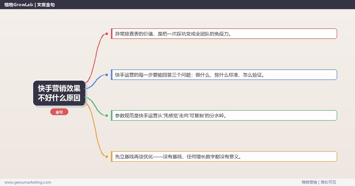 快手营销效果不好什么原因：从0到1的完整落地执行手册（步骤/参数/工具/排查）