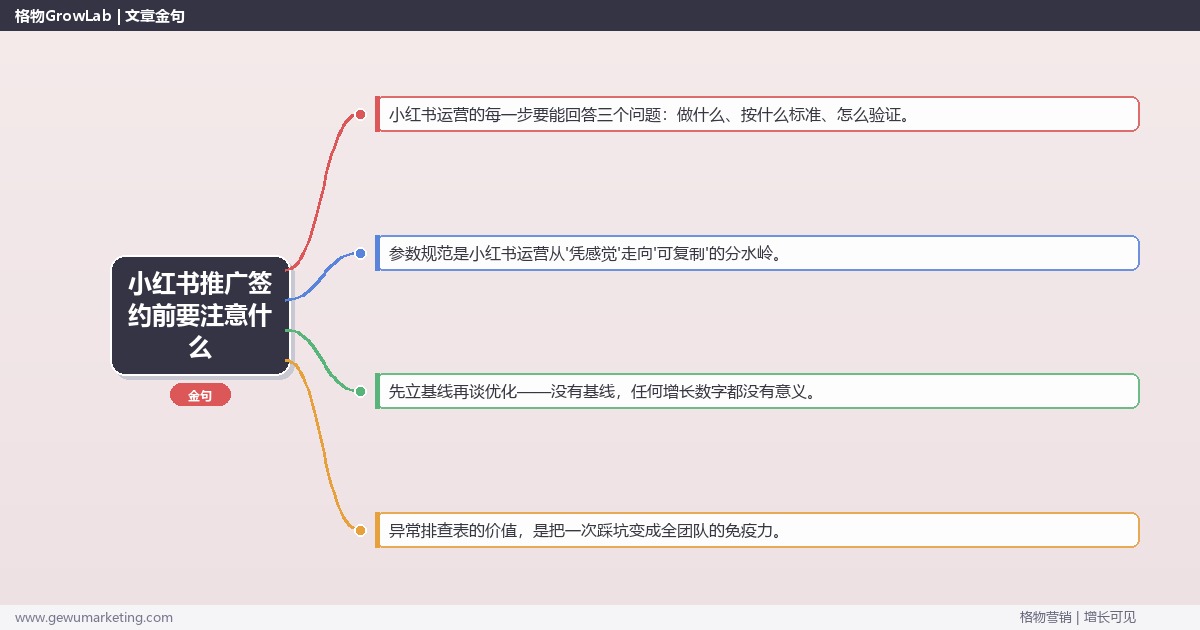小红书推广签约前要注意什么：从0到1的完整落地执行手册（步骤/参数/工具/排查）
