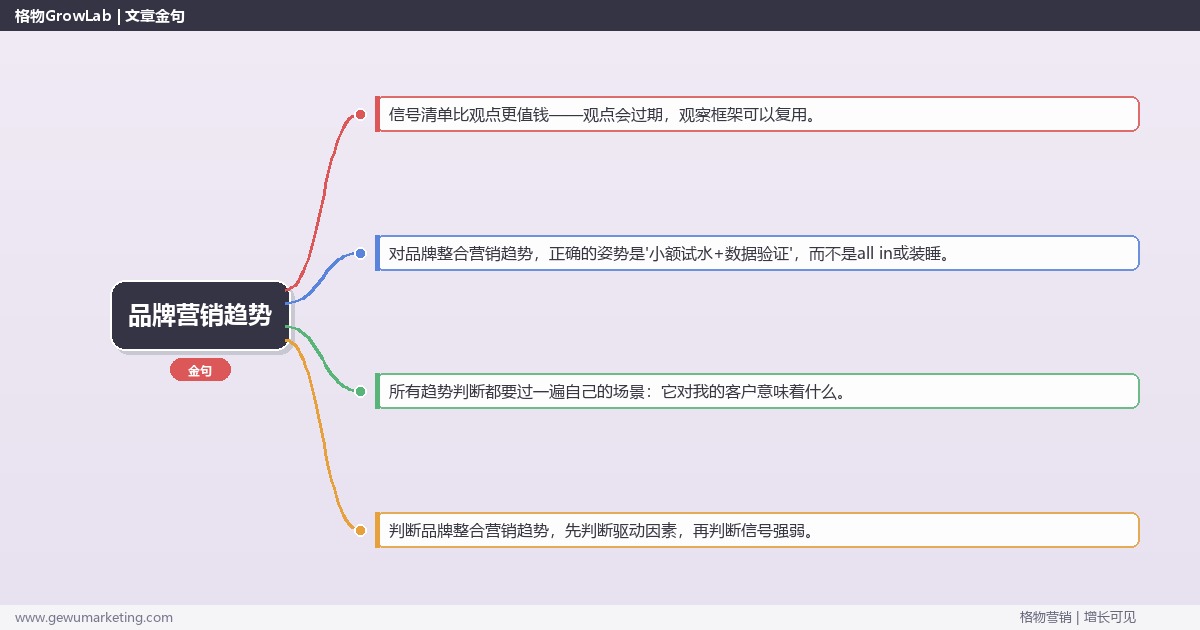 2026年品牌营销趋势：趋势研判与应对策略（信号+场景+决策框架）