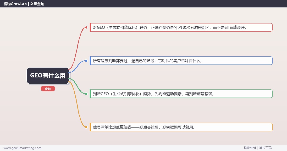 GEO有什么用：趋势研判与应对策略（信号+场景+决策框架）