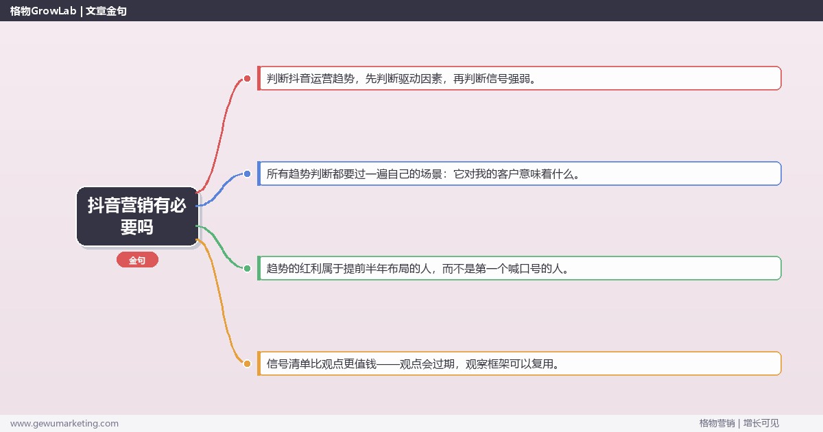 抖音营销有必要吗：趋势研判与应对策略（信号+场景+决策框架）