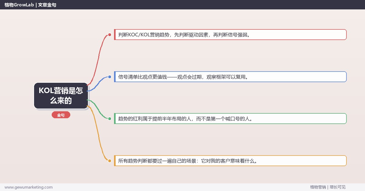 KOL营销是怎么来的：趋势研判与应对策略（信号+场景+决策框架）