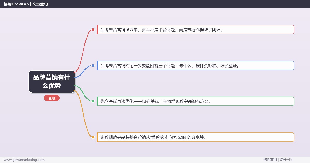 品牌营销有什么优势：从0到1的完整落地执行手册（步骤/参数/工具/排查）